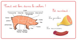 saucisson citation